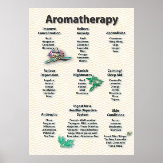 Yellow Pattern Aromatherapy Chart Poster ポスター (正面)