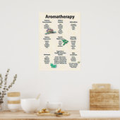 Yellow Pattern Aromatherapy Chart Poster ポスター (キッチン)