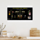 YHVH-1の寺院 ポスター (キッチン)