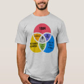 You Are Here Dystopian Future Mashup Ver 03 Tシャツ (正面)