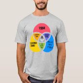 You Are Here Dystopian Future Mashup Ver 04 Tシャツ (正面)