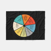 You May Ask Yourself フリースブランケット (正面(横))