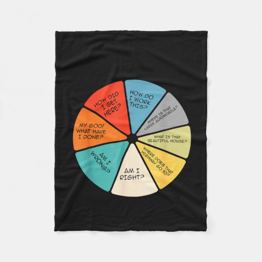 You May Ask Yourself フリースブランケット (正面)