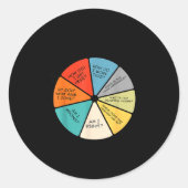 You May Ask Yourself  ラウンドシール (正面)