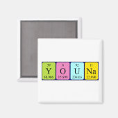 youna周期表名磁石 マグネット (正面/裏面)