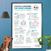 Your Dog’s Superpower - The nose knows  ポスター