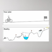 Your plan VS Reality ポスター (正面)