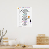 YSKTBN 1: Online and Texting Acronyms ポスター (キッチン)