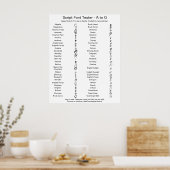 Zazzle スクリプトフォント A - G 比較 - 大文字のO ポスター (キッチン)