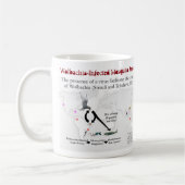 Zika Mug by RoseWritesを再考 コーヒーマグカップ (左)