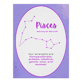 Zodiac Constellation Sign Wall Art Astrology ポスター