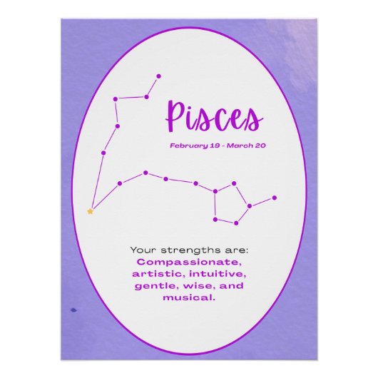 Zodiac Constellation Sign Wall Art Astrology ポスター (正面)