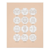 Zodiac Signs 5 ポスター (正面)