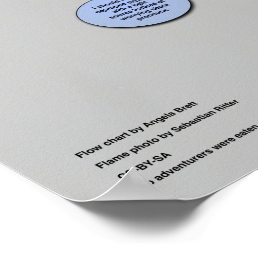 Zorkをテーマにした英語代名詞フローチャート ポスター (角)