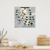 Zorkをテーマにした英語代名詞フローチャート ポスター (キッチン)