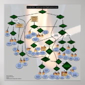 Zorkをテーマにした英語代名詞フローチャート ポスター (正面)