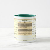 Zweifarbige Tasse mit der Verbkonjukation マグカップ (中央)