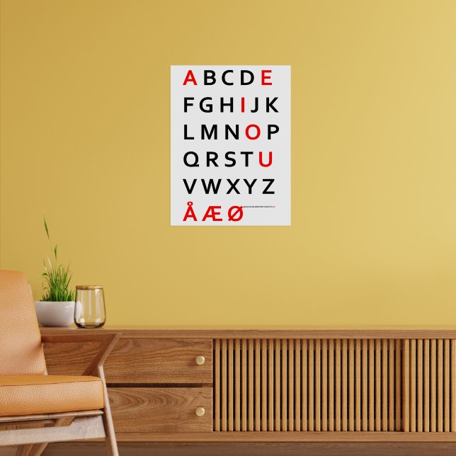 デンマーク語のアルファベットポスター ポスター | Zazzle.co.jp