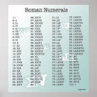 ローマ数字（青） ポスター | Zazzle.co.jp