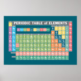 Periodic Table of Elements ポスター | Zazzle.co.jp