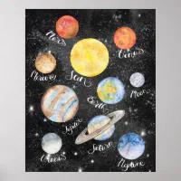 抽象絵画 タイトル〜惑星〜 水彩惑星の名前 ポスター | Zazzle.co.jp