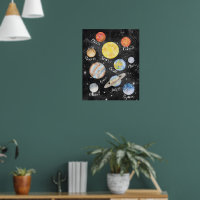 水彩惑星の名前 ポスター | Zazzle.co.jp