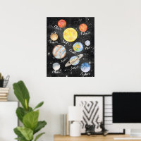 水彩惑星の名前 ポスター | Zazzle.co.jp