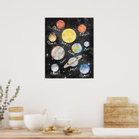 水彩惑星の名前 ポスター | Zazzle.co.jp